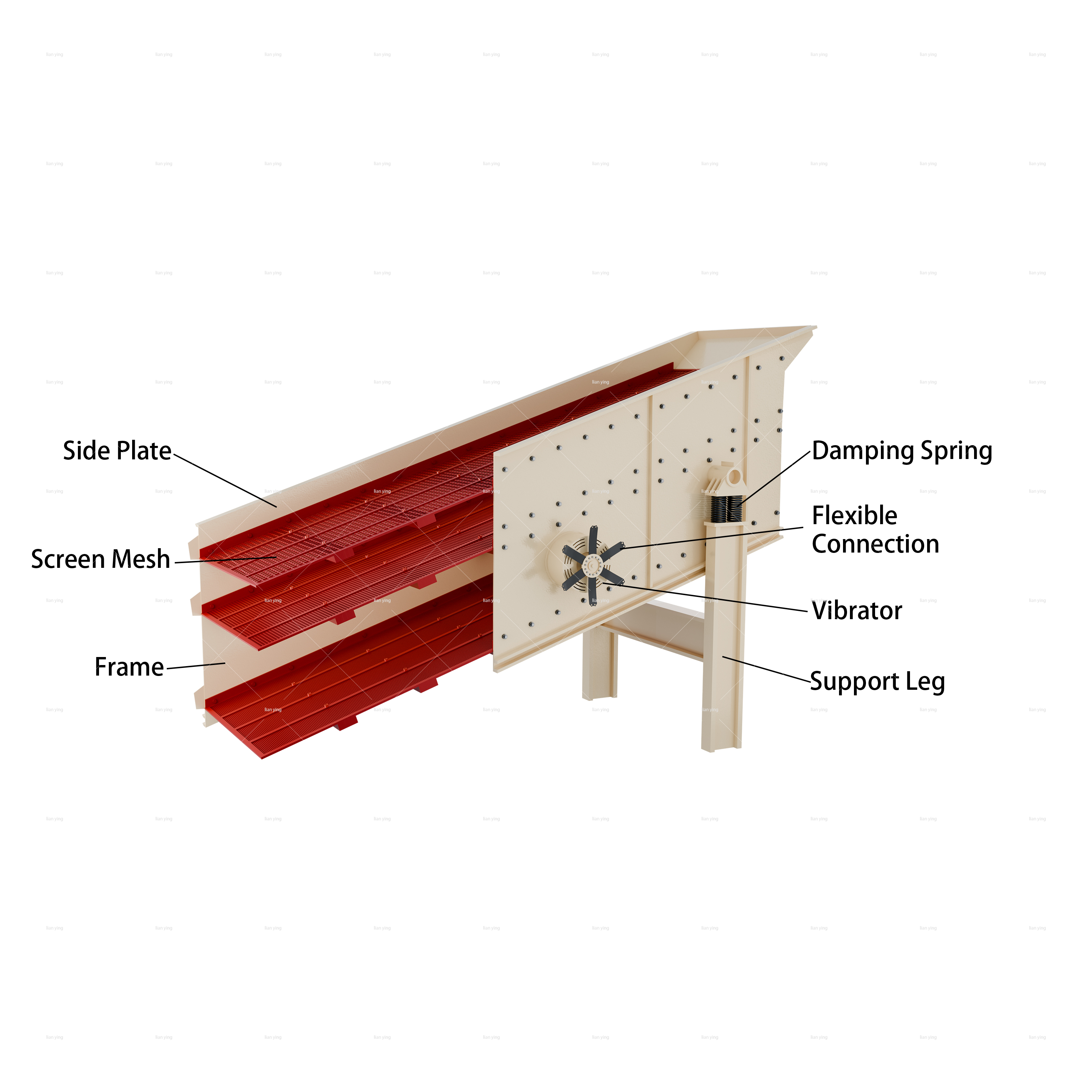 vibrating screen 2